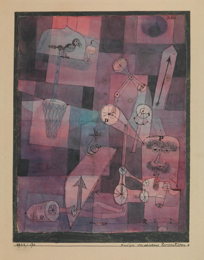 Analyse des diverses perversités - Paul Klee