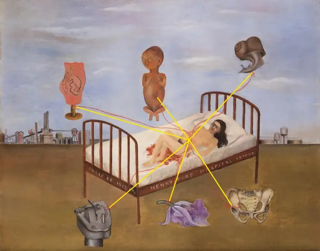 L'Hôpital Henry Ford - Frida Kahlo image 1 tableau peint à l’huile sur toile